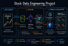 Stock Data Engineering Project
